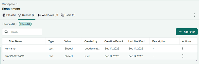 The Filters tab of a workspace showing all data filters in the workspace