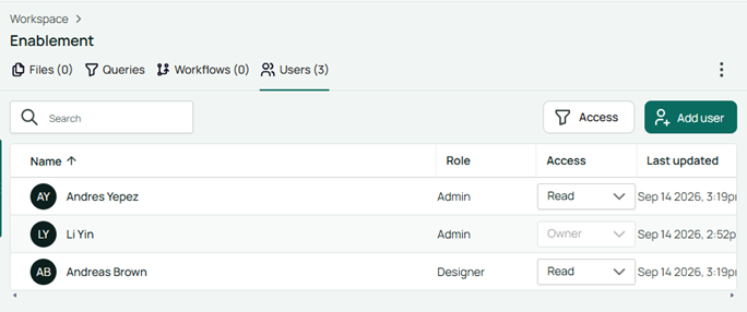 The Users tab of a workspace showing all users in the workspace